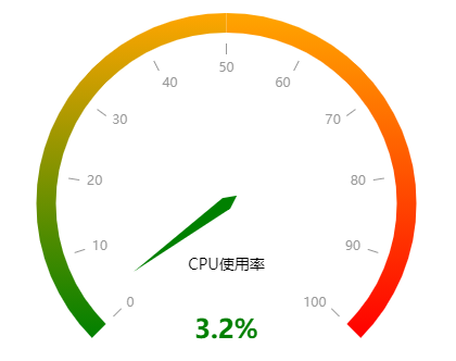 解決：vue3使用echarts儀表盤(pán)設(shè)置軸線漸變效果
